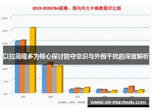 以拉简隆多为核心探讨防守意识与外围干扰的深度解析