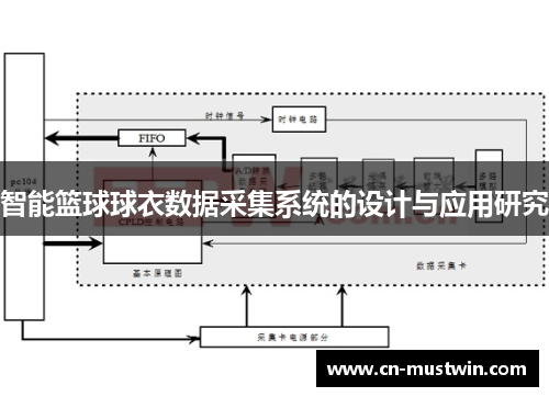智能篮球球衣数据采集系统的设计与应用研究
