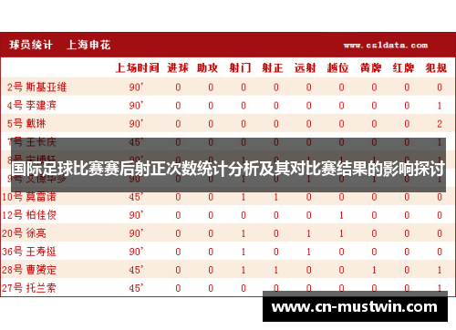 国际足球比赛赛后射正次数统计分析及其对比赛结果的影响探讨