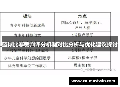 篮球比赛裁判评分机制对比分析与优化建议探讨