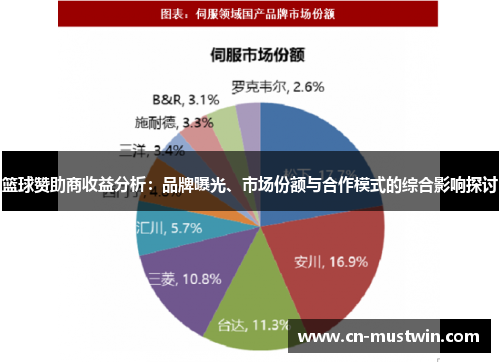 篮球赞助商收益分析：品牌曝光、市场份额与合作模式的综合影响探讨