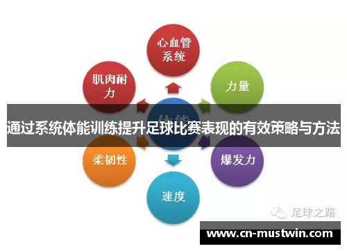 通过系统体能训练提升足球比赛表现的有效策略与方法