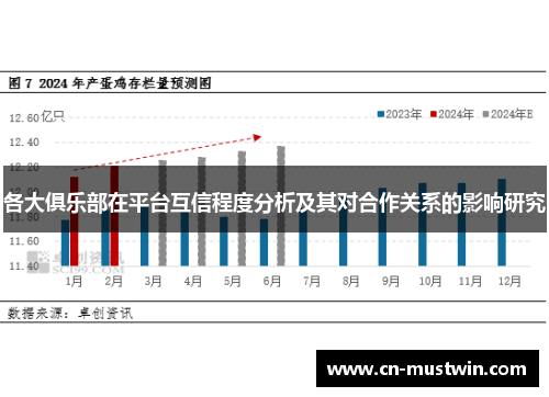 各大俱乐部在平台互信程度分析及其对合作关系的影响研究