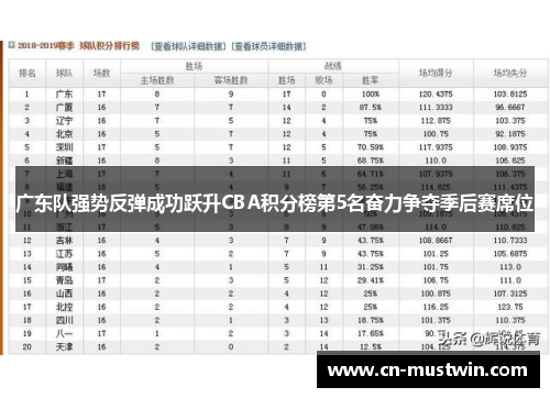 广东队强势反弹成功跃升CBA积分榜第5名奋力争夺季后赛席位
