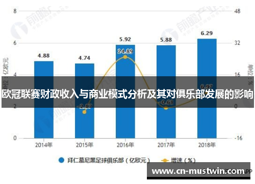 欧冠联赛财政收入与商业模式分析及其对俱乐部发展的影响