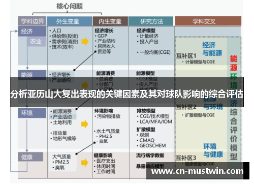 分析亚历山大复出表现的关键因素及其对球队影响的综合评估