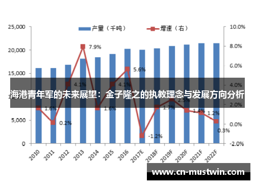 海港青年军的未来展望：金子隆之的执教理念与发展方向分析