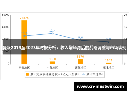 曼联2019至2023年财报分析：收入增长背后的战略调整与市场表现