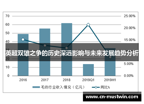英超双雄之争的历史深远影响与未来发展趋势分析