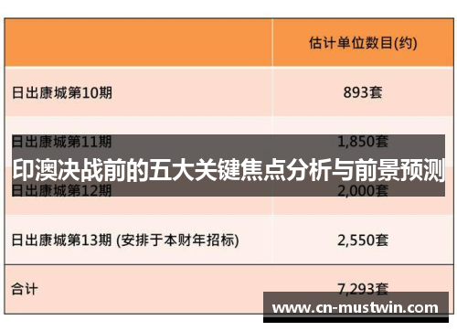 印澳决战前的五大关键焦点分析与前景预测