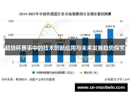 超级杯赛事中的技术创新应用与未来发展趋势探索