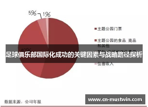 足球俱乐部国际化成功的关键因素与战略路径探析